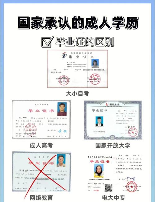 国考对学位-图3