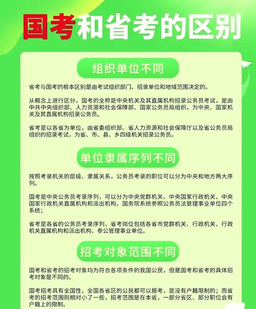 珠海省考国考有何区别？-图3