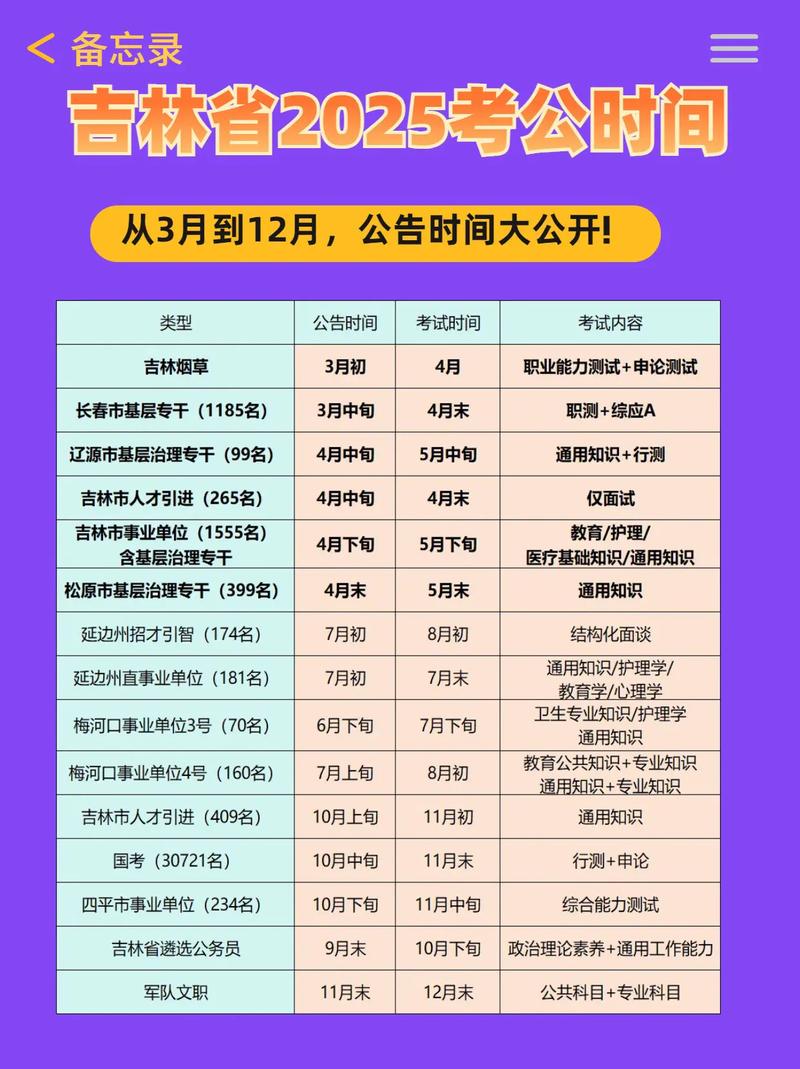 吉林省国考省考时间何时公布？-图1