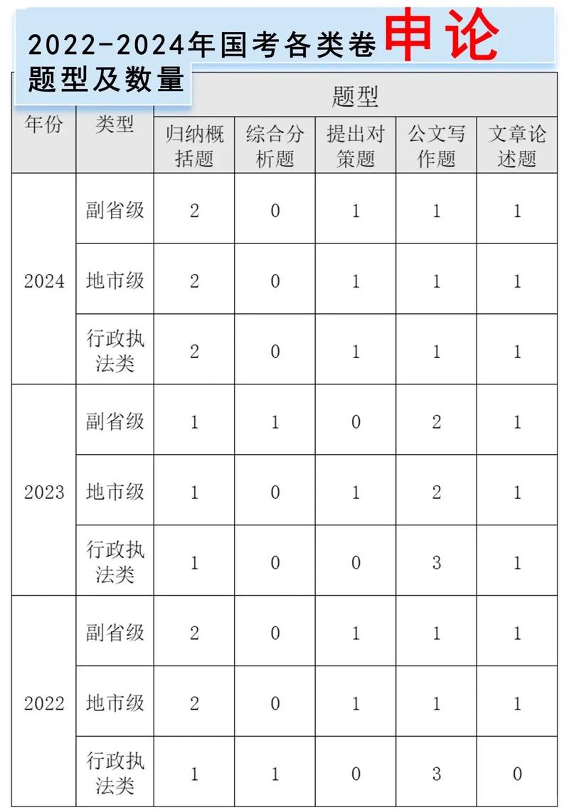 国考副省级与地市级有何区别？-图1
