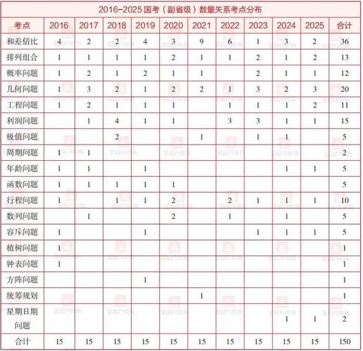 国考副省级与地市级有何区别？-图3