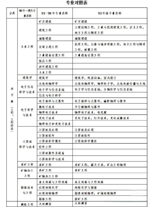 国考建筑专业考什么？岗位需求如何？-图1