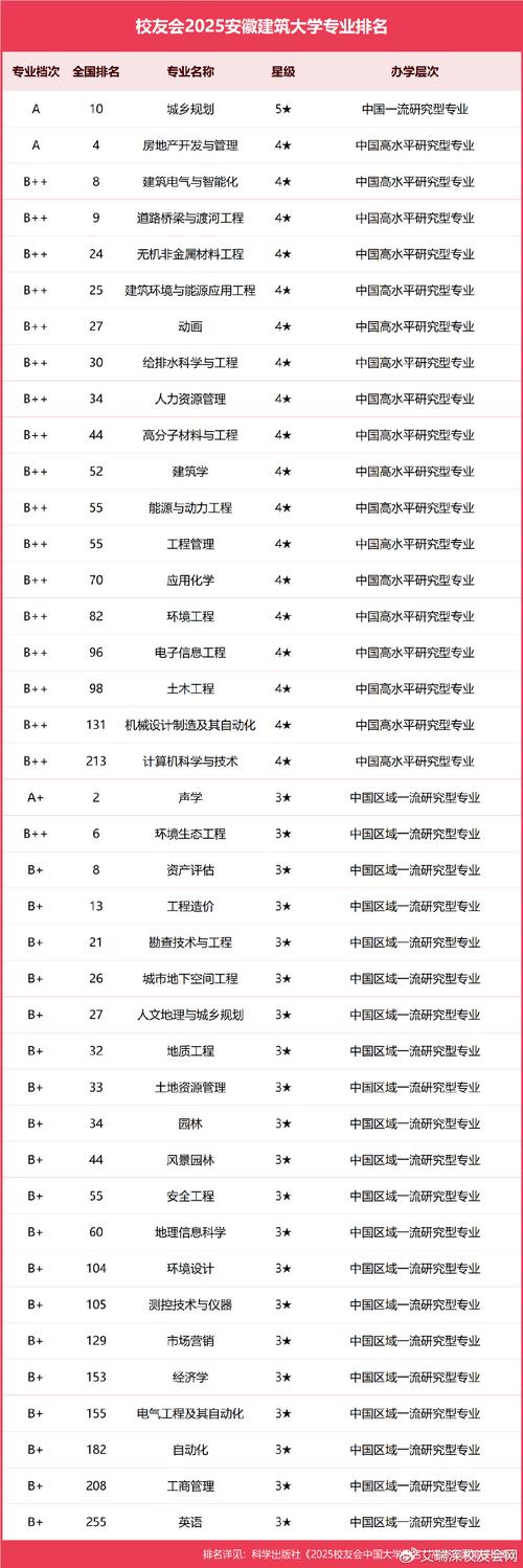 国考建筑专业考什么？岗位需求如何？-图3