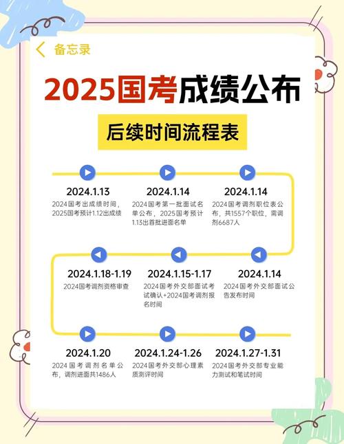 2025国考68分是什么水平？能进面试吗？-图2