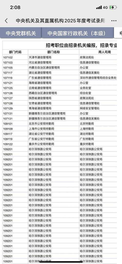 国考银监会岗位竞争激烈吗?-图1 国考银监会岗位竞争激烈吗?-图1