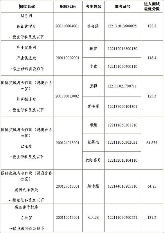 山东国考递补具体条件与时间是什么？-图2