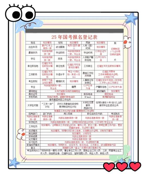 国考报考步骤有哪些？-图2