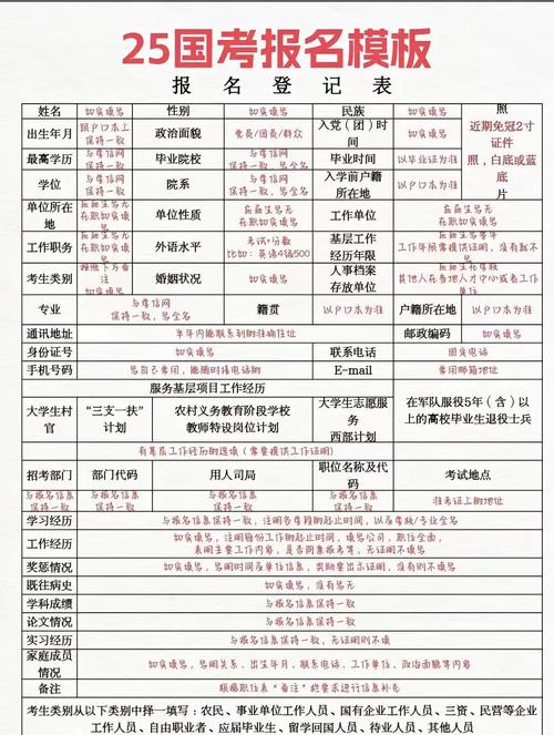 国考报考步骤有哪些？-图1