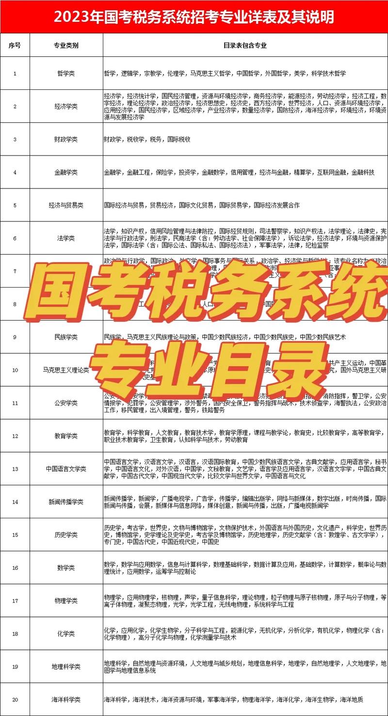 国考税务岗专业限制严吗？-图2