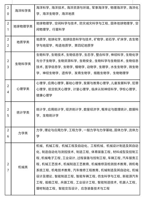国考税务岗专业限制严吗？-图3