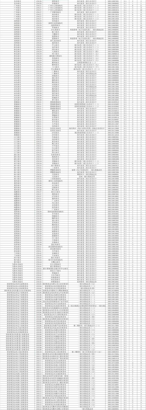 国考职位报名人数哪里查？-图2