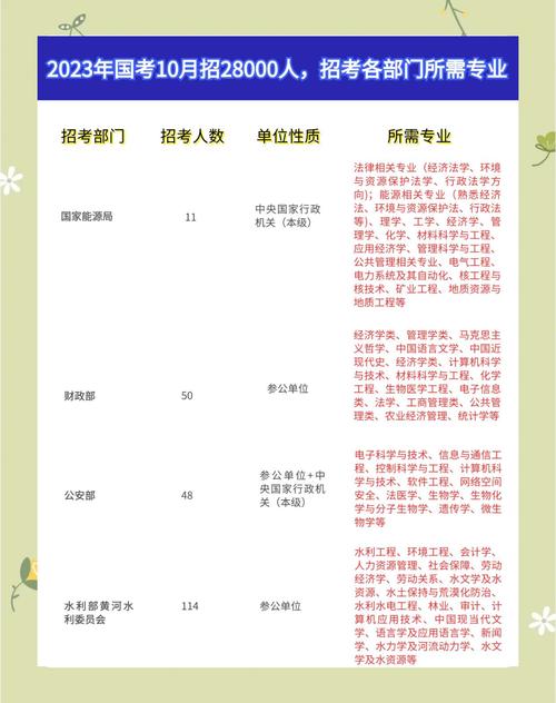 国考广告专业考什么?竞争激烈吗?-图3 国考广告专业考什么?竞争激烈吗?-图3