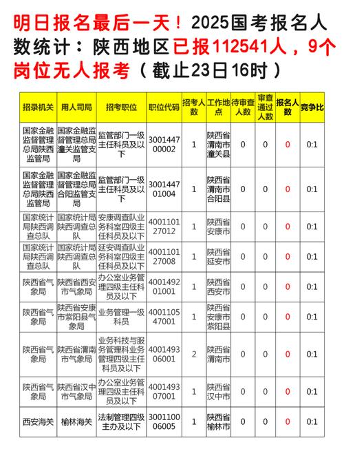 国考岗位查询入口在哪?如何快速筛选合适岗位?-图1 国考岗位查询入口在哪?如何快速筛选合适岗位?-图1