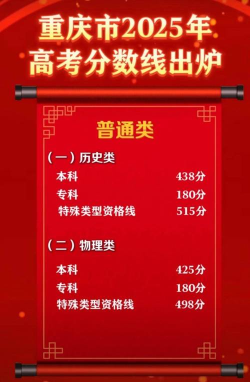 2025国考重庆-图3