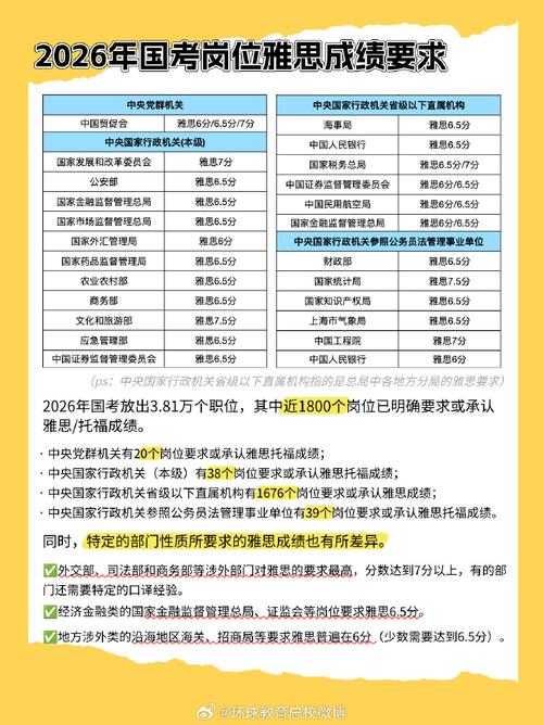 国考报名有哪些具体要求？-图2