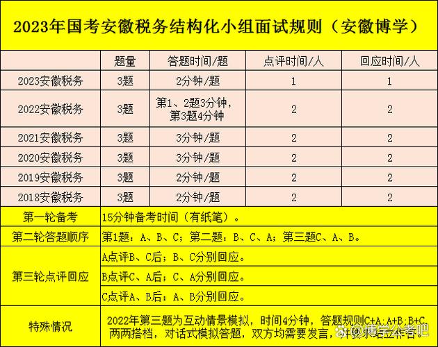 税务合并国考，招录政策有何新变化？-图1