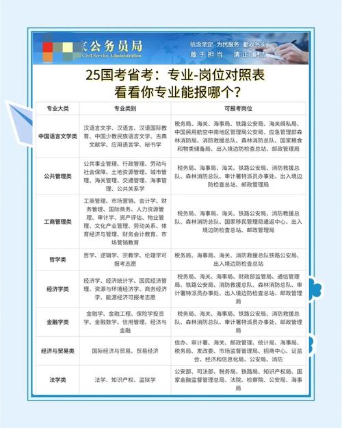 国考日照职位有何招录要求与竞争比？-图3