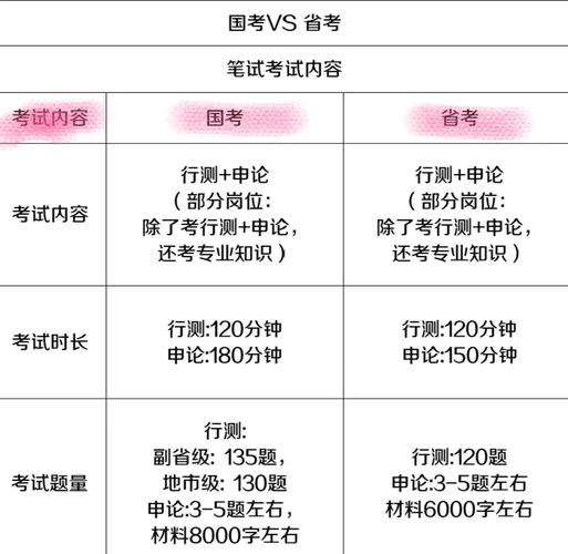 西藏国考和省考-图2