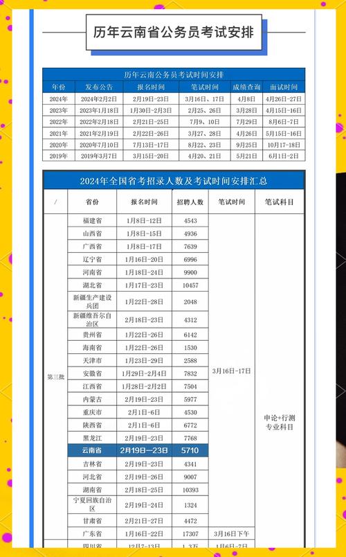大理2025国考何时报名？条件有哪些？-图1
