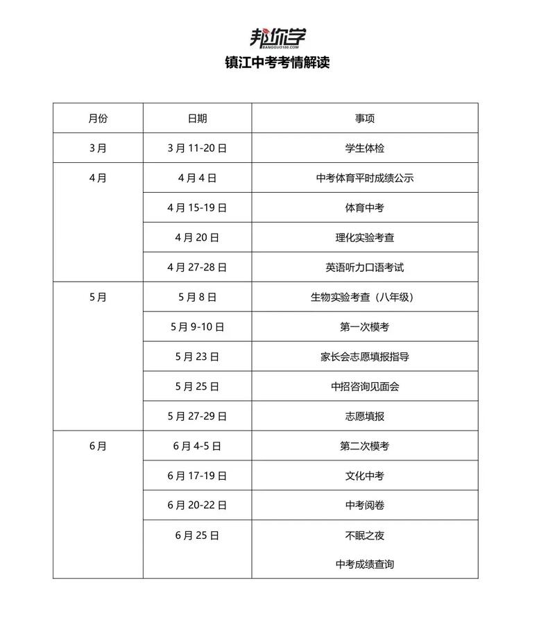 镇江2025国考何时报名？条件有哪些？-图1