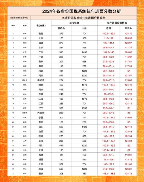 国考省考税务招录，该选哪个？-图2