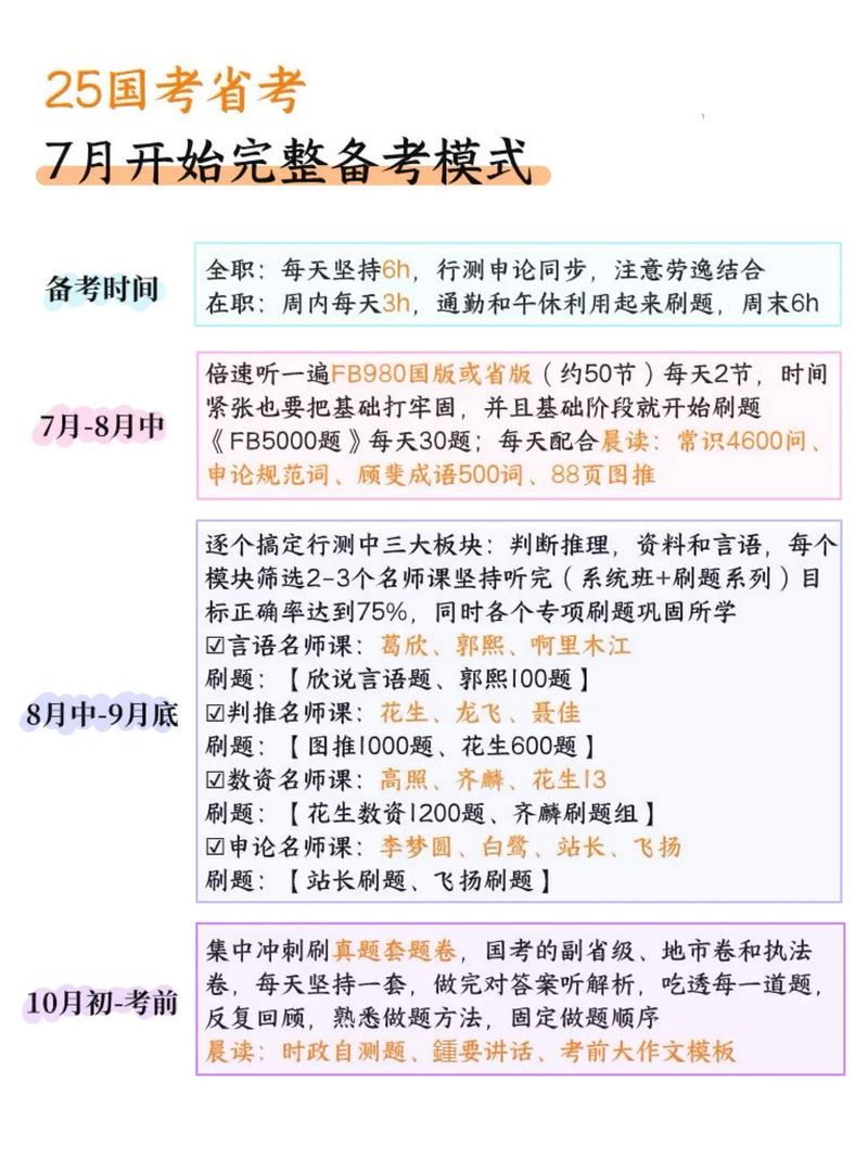 国考备战如何高效规划时间与策略？-图2