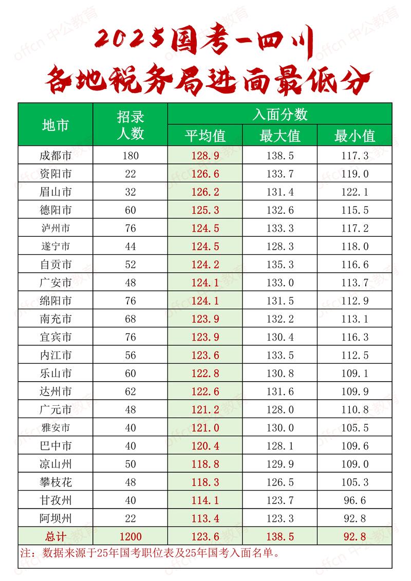 国税局国考，报考条件有哪些？-图2