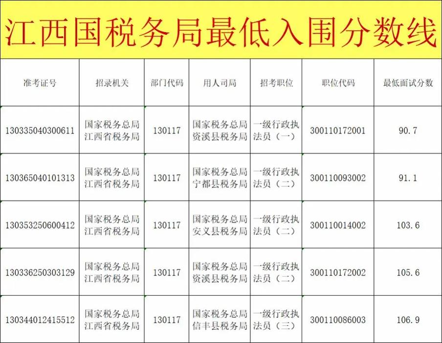 国税局国考，报考条件有哪些？-图1