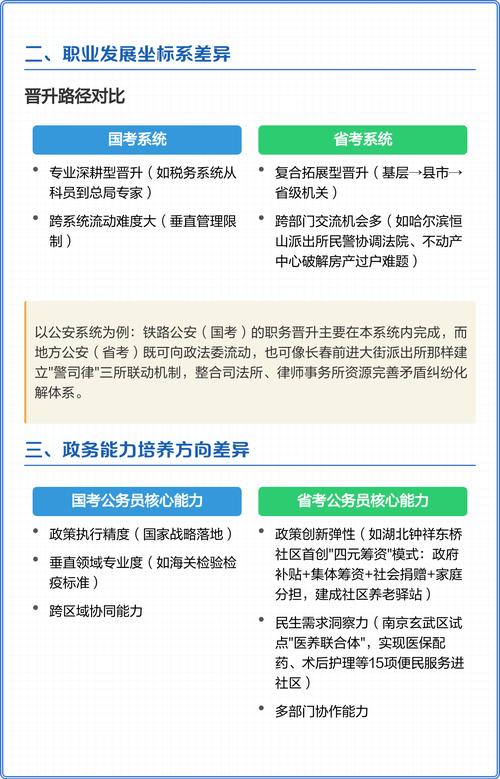 省考国考区别大吗？报考该咋选？-图2