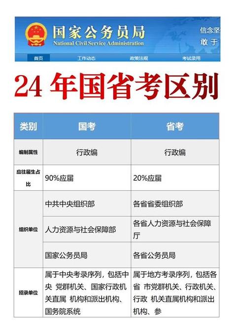 政协招录属于国考还是省考？-图2