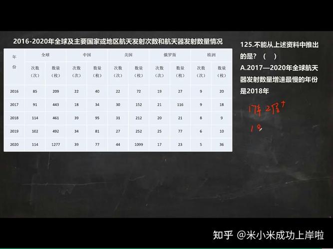 国考135分如何-图2