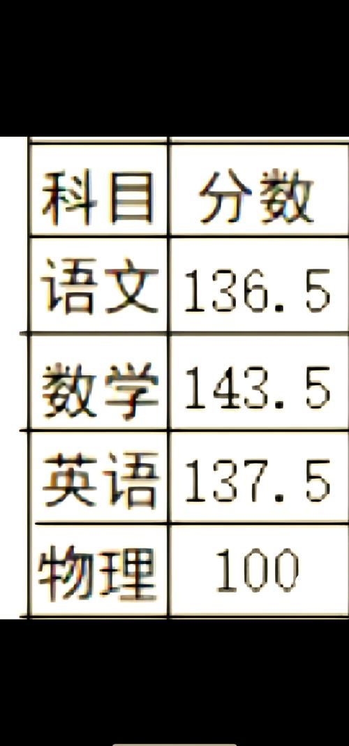 国考135分如何-图3
