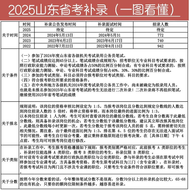 国考补录2025，何时开始？哪些岗位可报？-图3