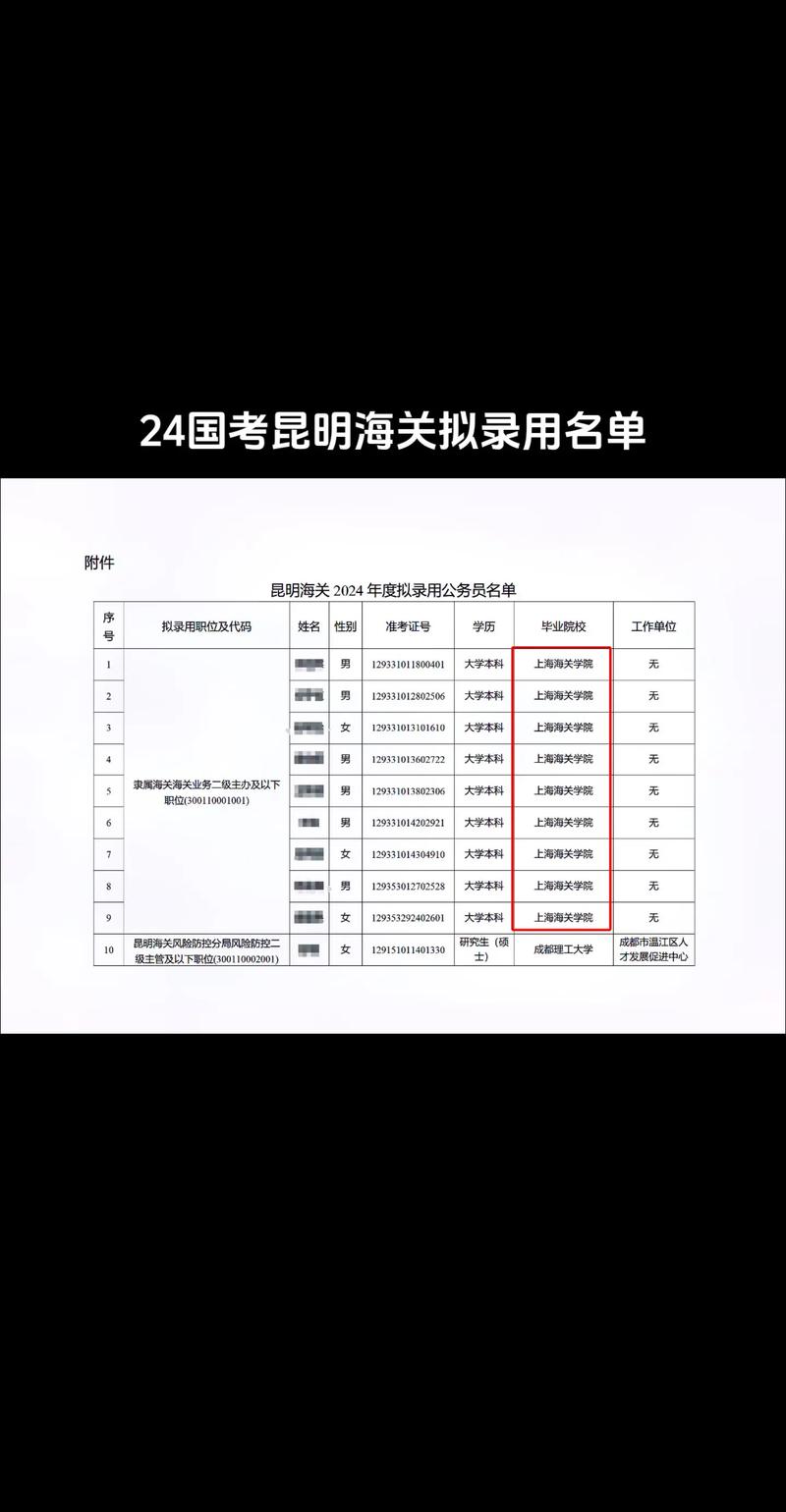 国考录用后，待遇晋升如何发展？-图1