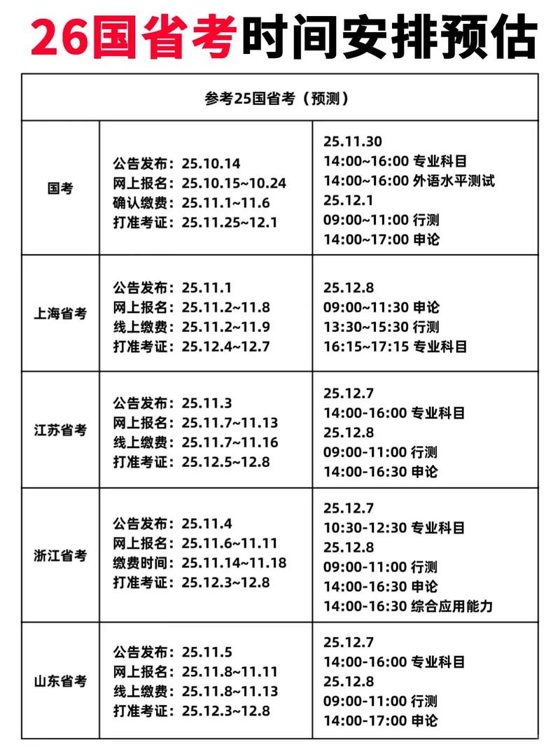 公务员国考省考报名时间何时公布？-图2