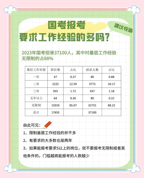 国考工作经验如何算？应届生有优势吗？-图2