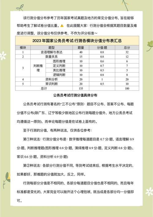 2025国考行测各题分值如何分配？-图2