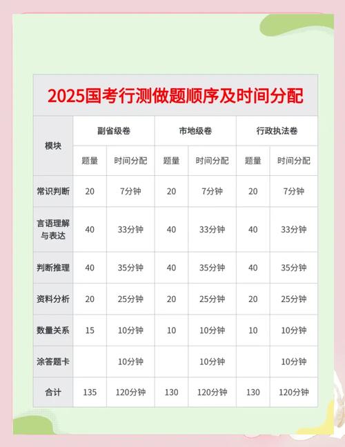 2025国考行测各题分值如何分配？-图3