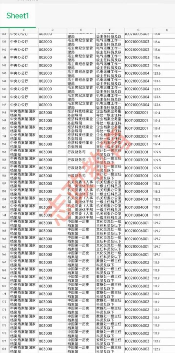 2025国考进面分数线是多少？-图1