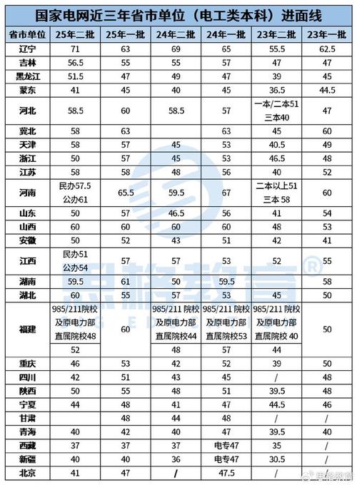 2025国考进面分数线是多少？-图3