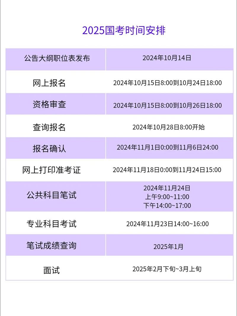 2025国考二次调剂何时开始？-图2