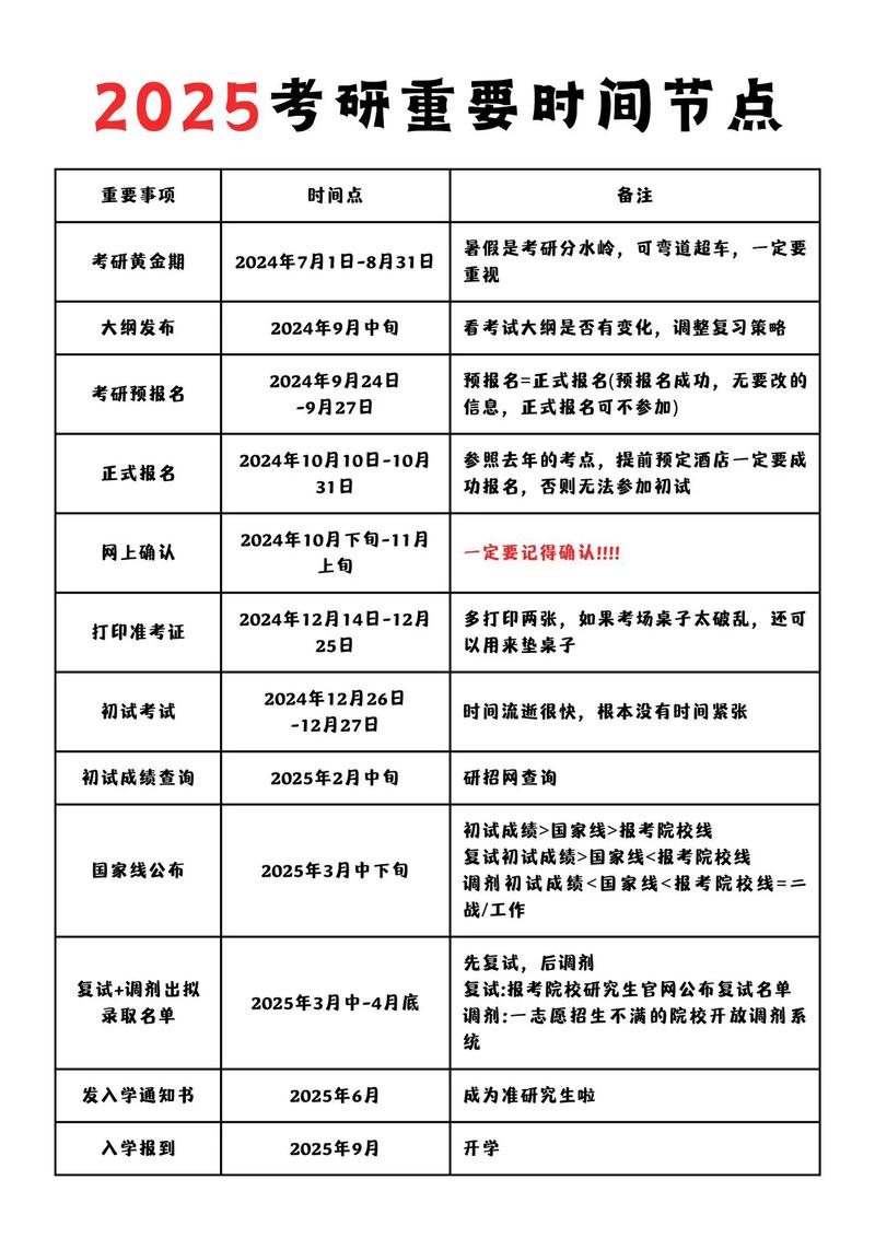 2025国考二次调剂何时开始？-图3