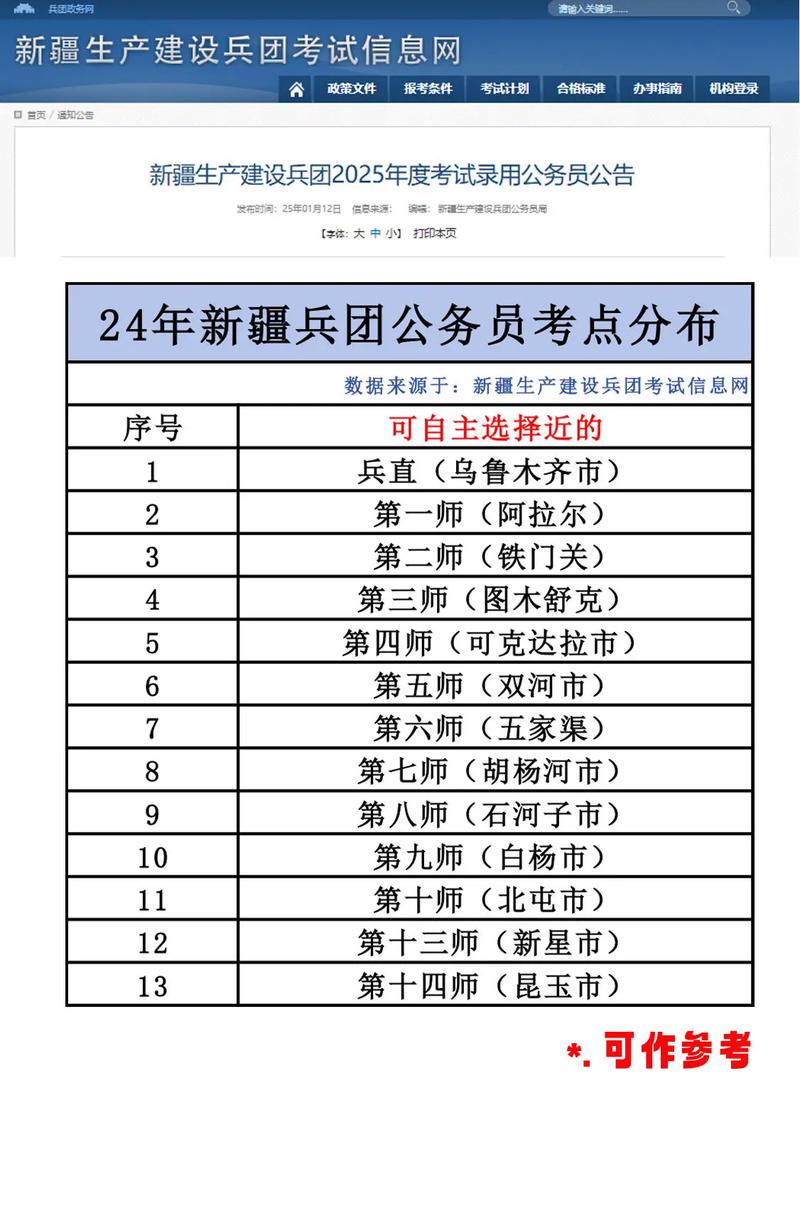 兵团国考，具体岗位有哪些？-图1