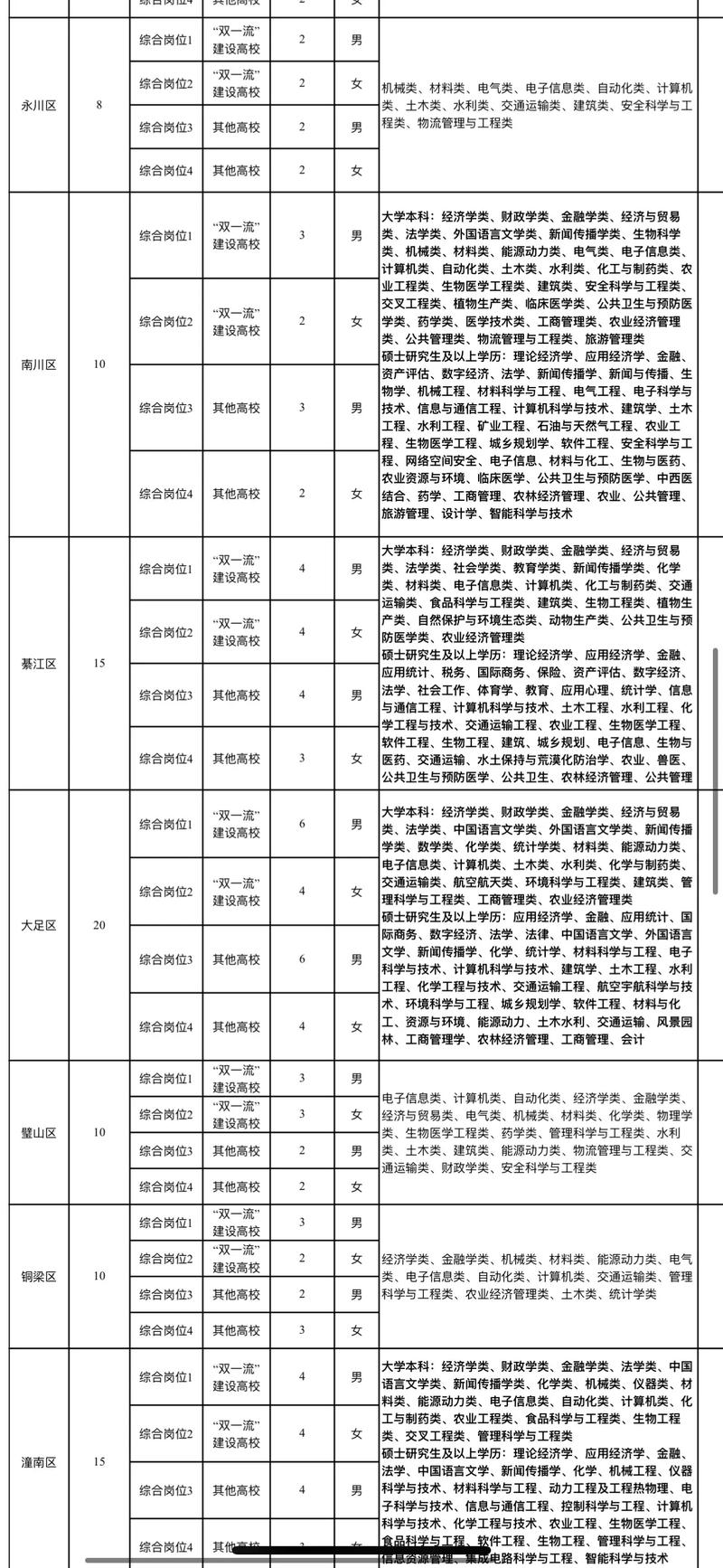 国考重庆职位有何新变化与报考要点？-图2