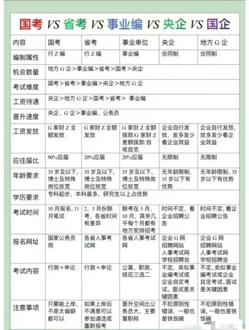 国考公务员考试科目有哪些？-图3