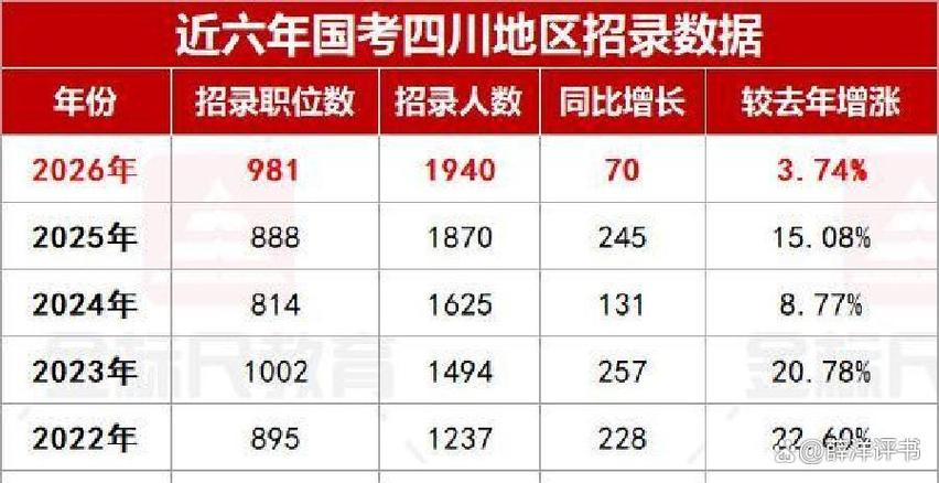 成都国考单位-图1