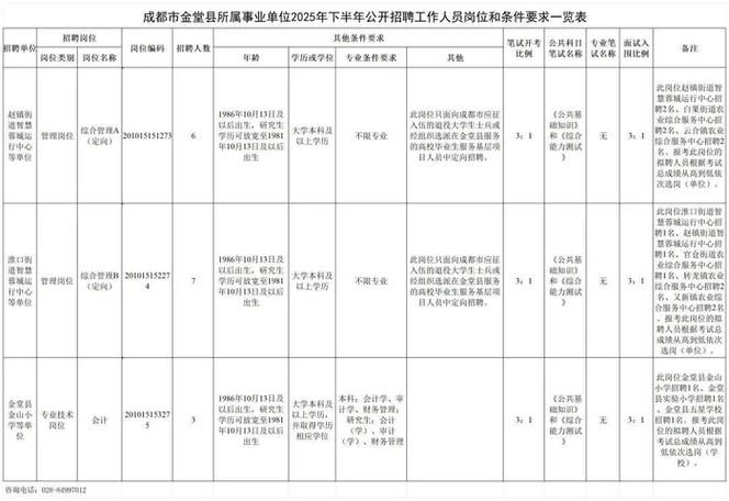 成都国考单位-图3