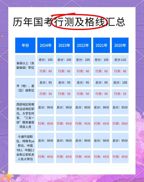 国考行测数量多少分算合格?-图3 国考行测数量多少分算合格?-图3