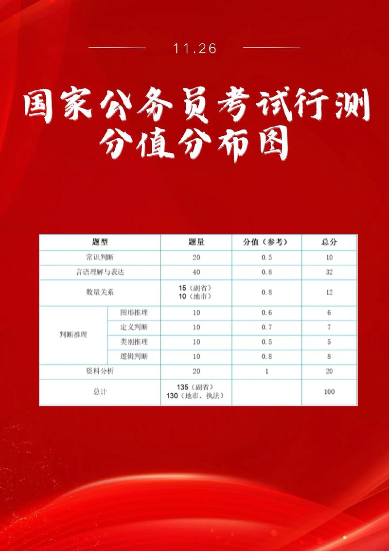 国考行测数量多少分算合格?-图1 国考行测数量多少分算合格?-图1