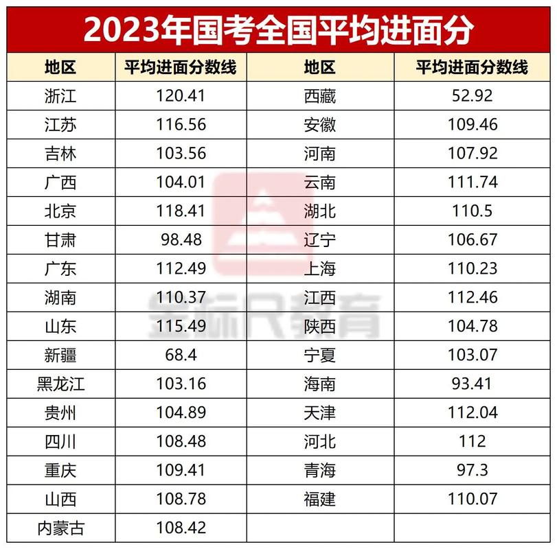 2012年国考地级市-图3